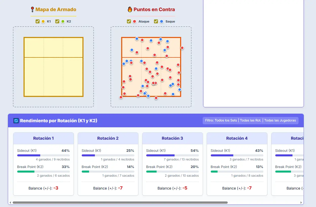 Mapas de Calor Voleibol